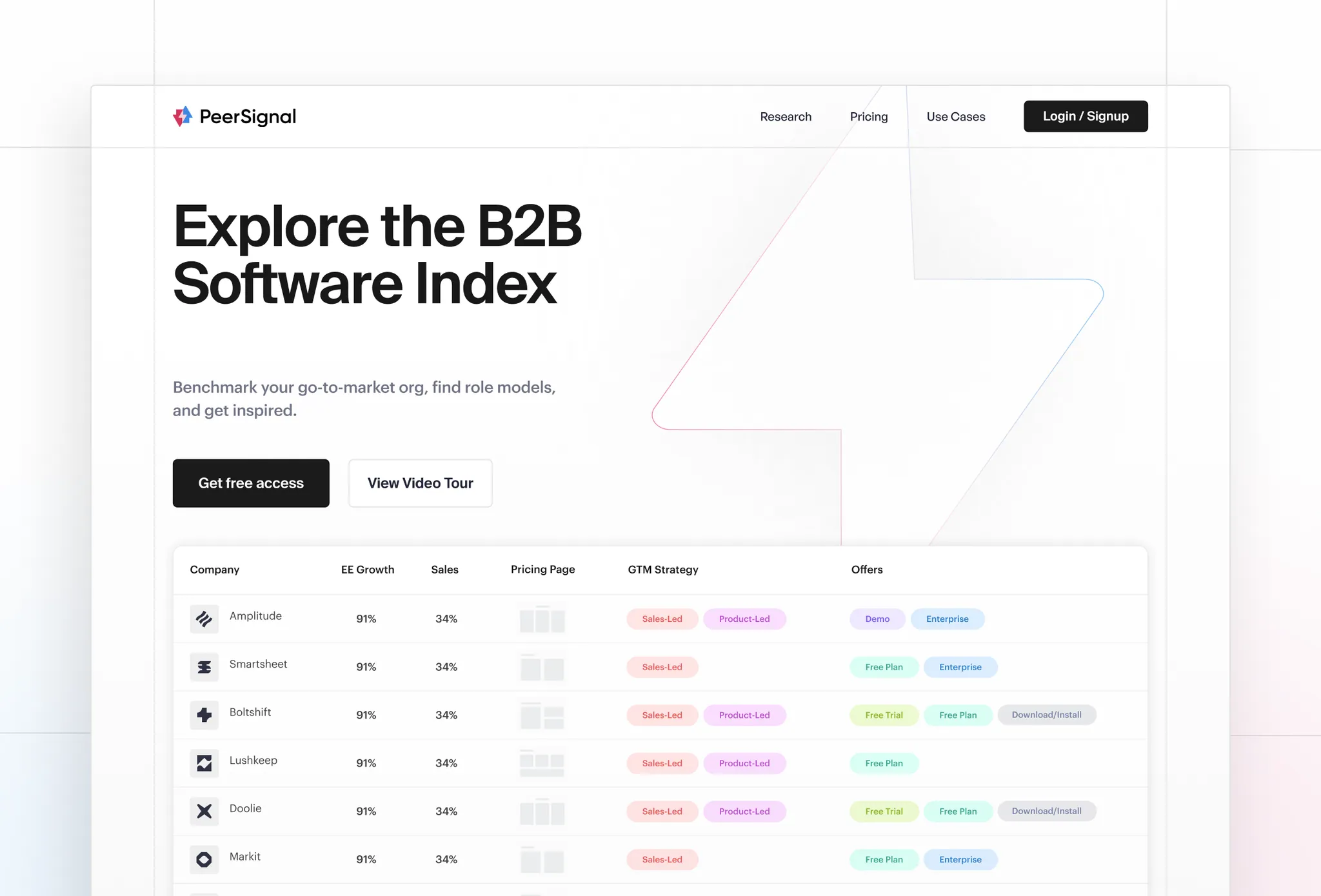 PeerSignal — project screenshot