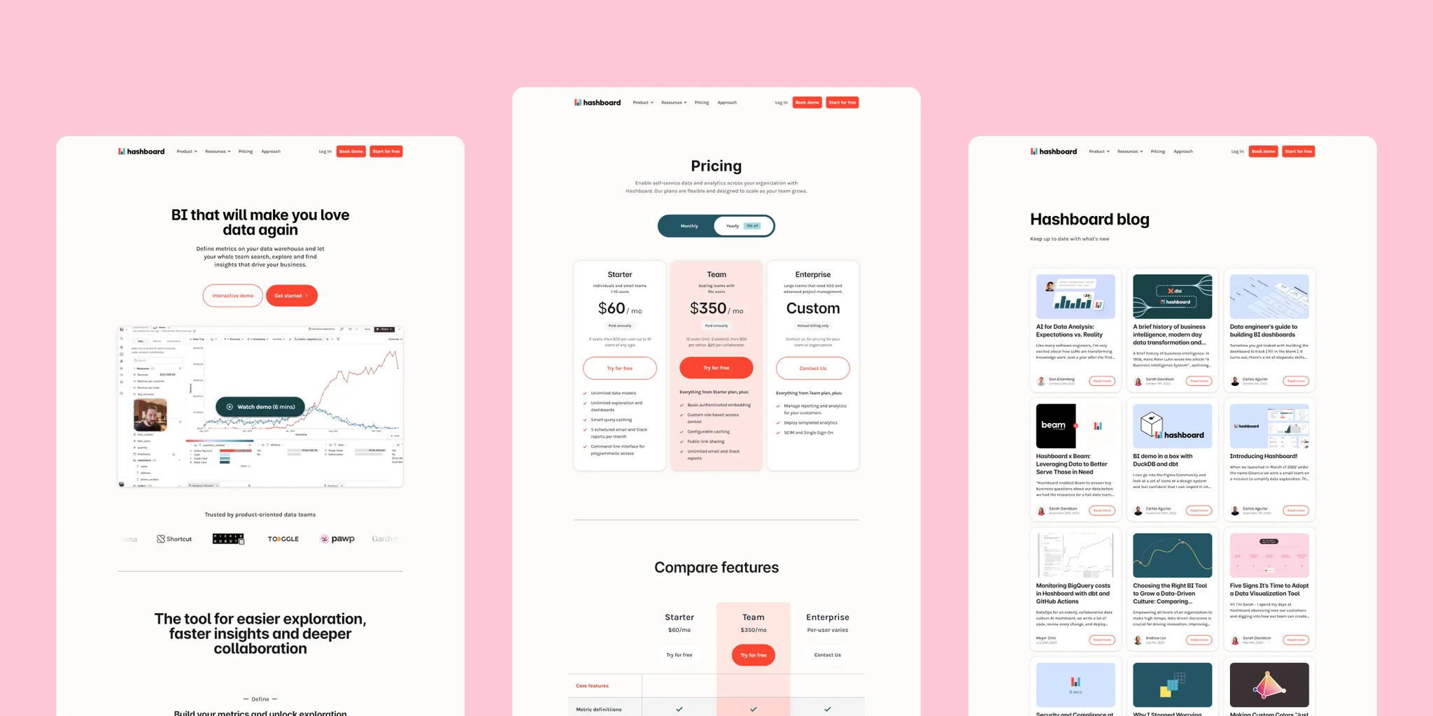 Hashboard — project screenshot