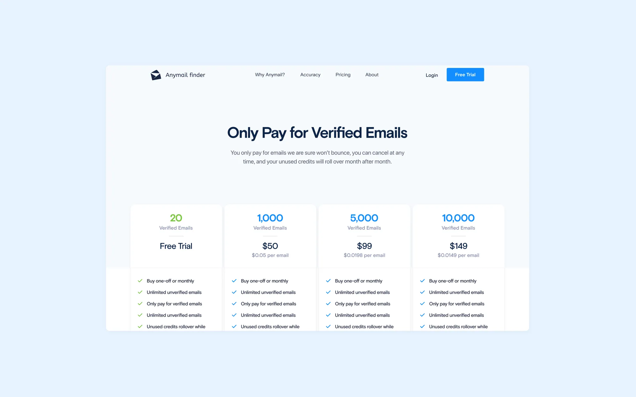 Anymail Finder — project screenshot