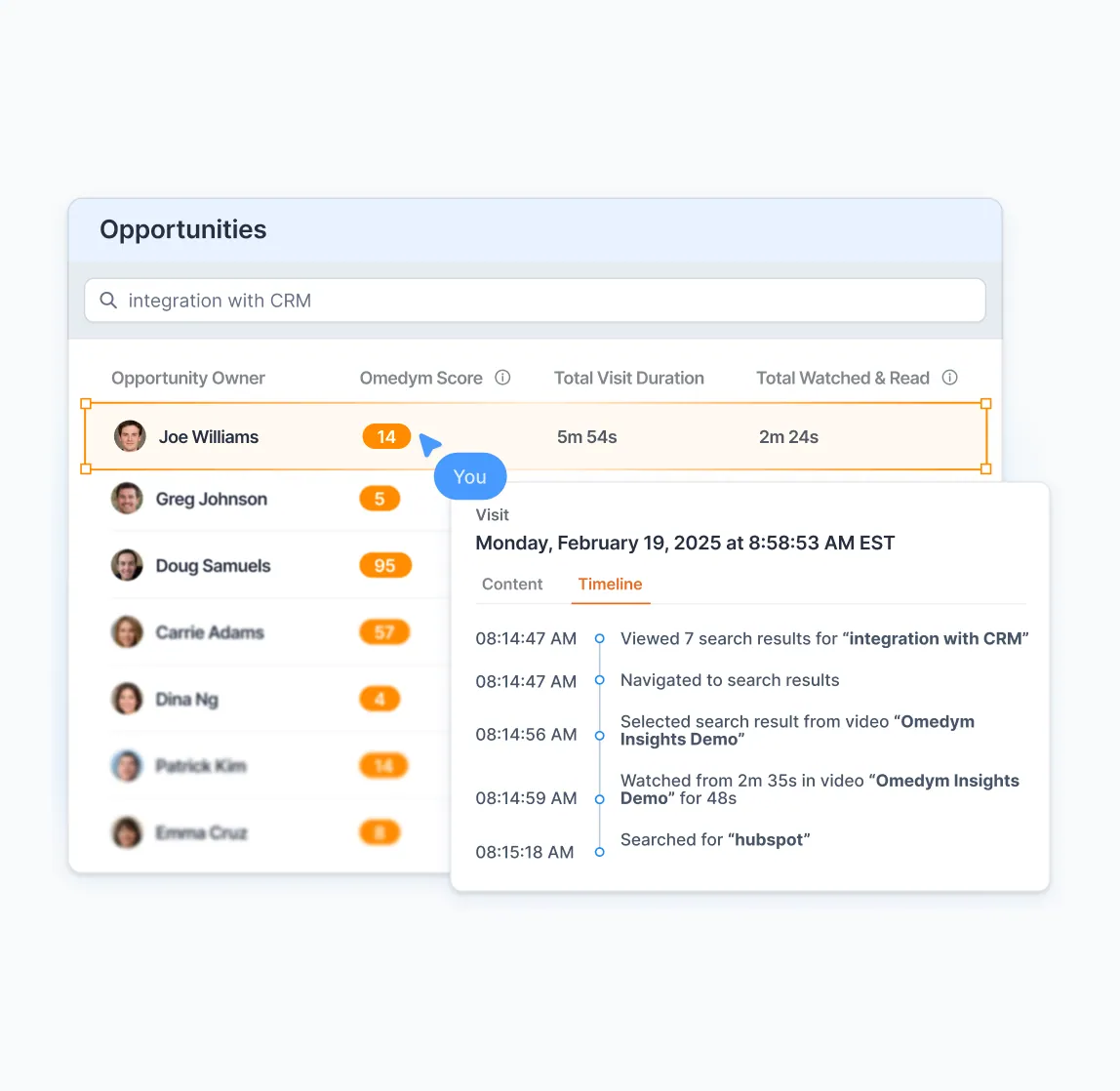 Omedym — project screenshot