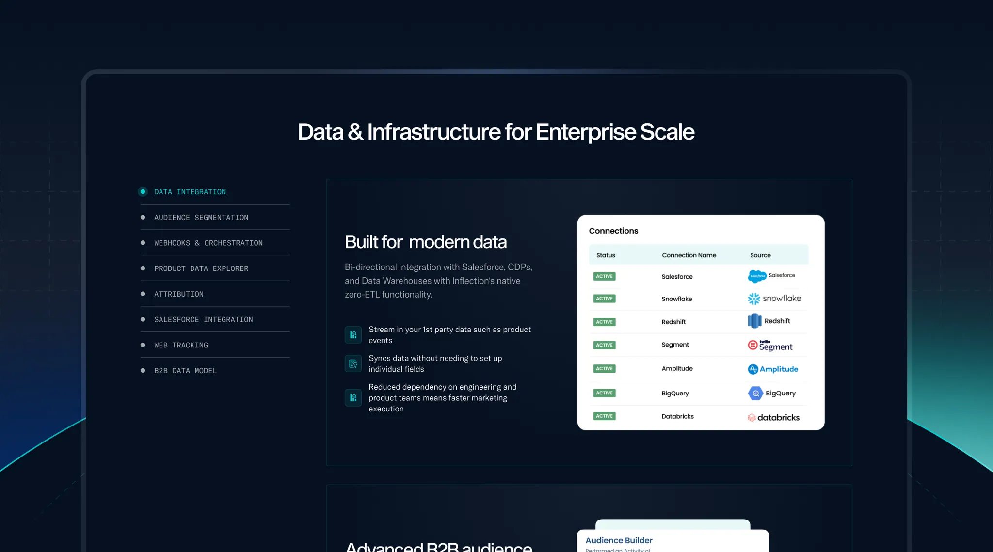 Inflection — project screenshot