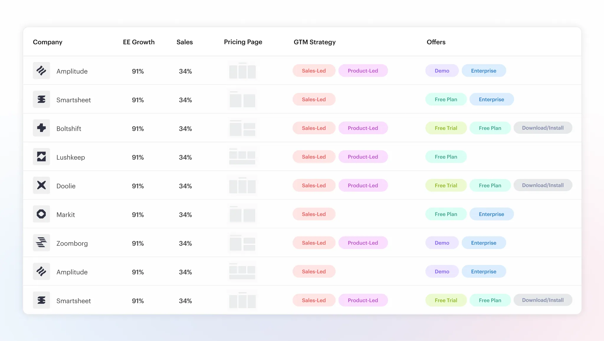 PeerSignal — project screenshot