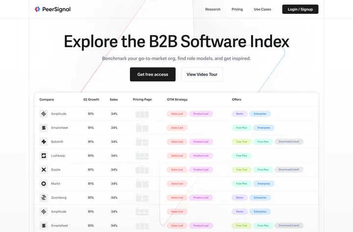 PeerSignal — project screenshot